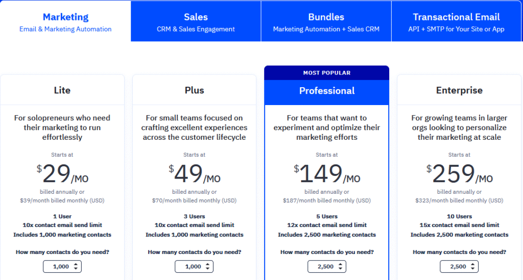 ActiveCampaign Pricing 101