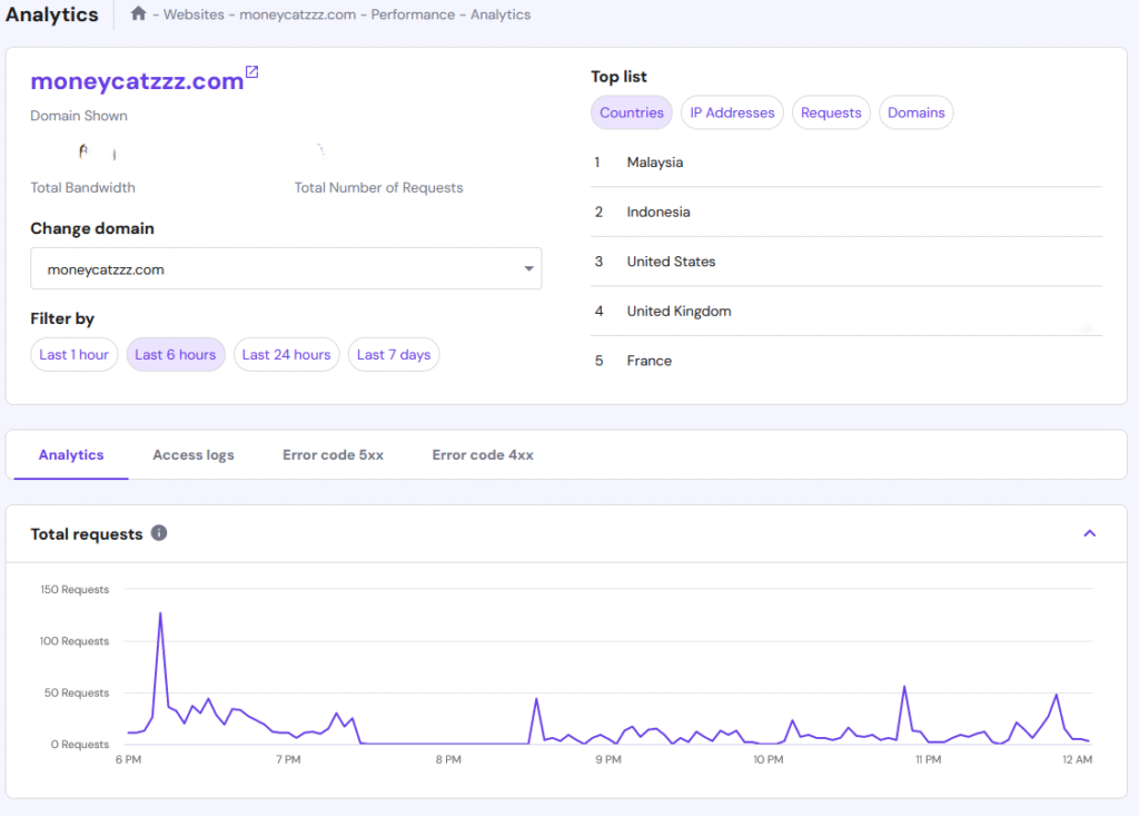 Analytics 101