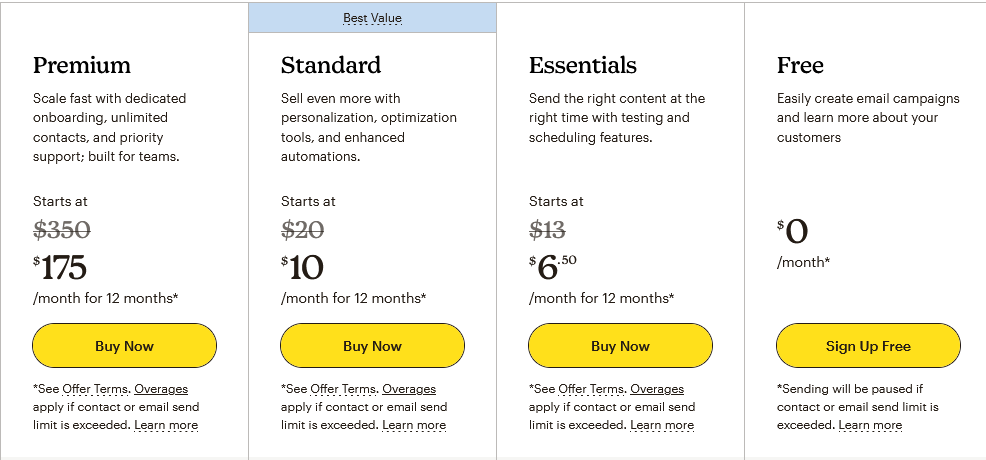 Mailchimp Pricing 101