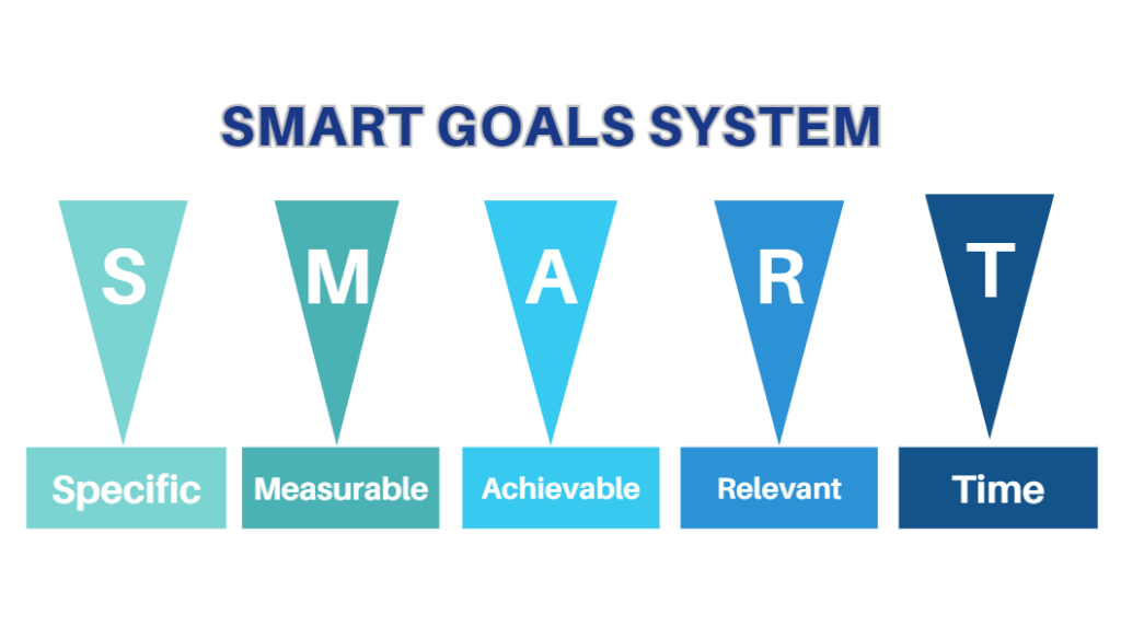 Master Emotional Intelligence - SMART Goals