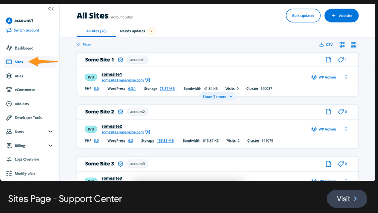 Sites 2