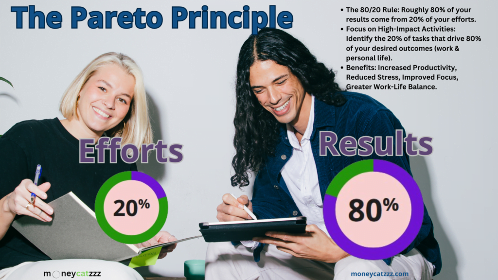 Pareto Principle