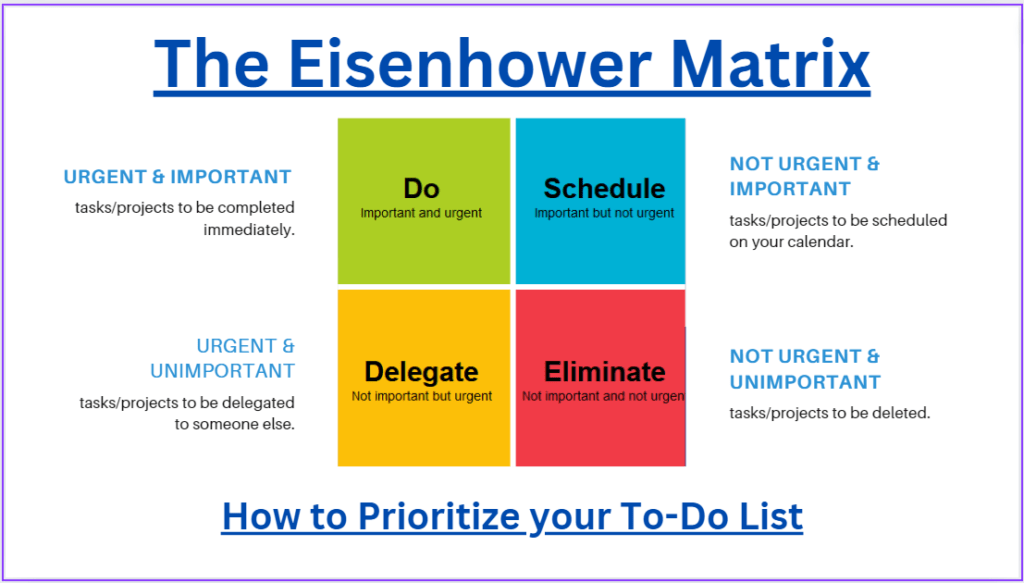 Prioritization - The Eisenhower Matrix