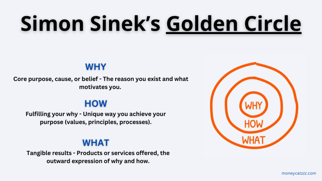 Lead with Empathy and Agility - Golden Circle