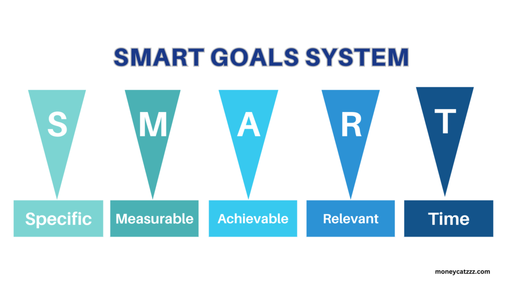 Personal and Professional Growth - SMART