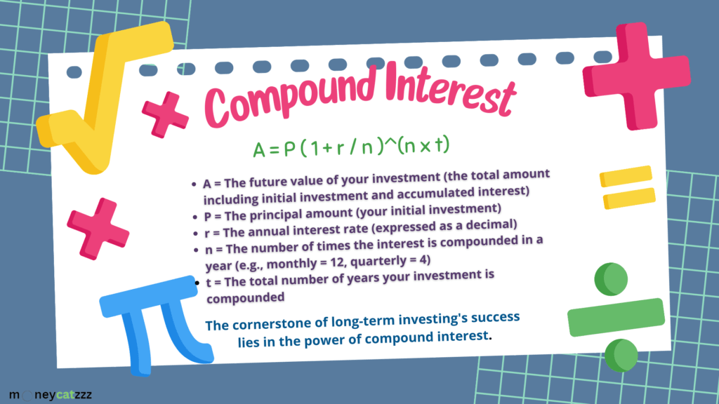 Time Value of Money _ Compound Interest