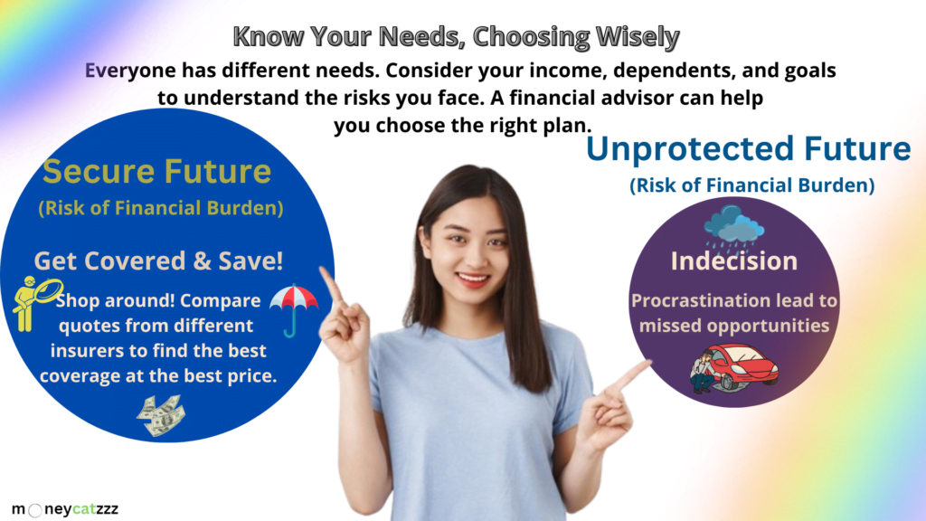 Life and Disability Insurance - Infographic 2