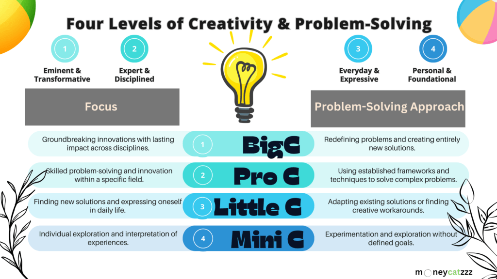 Creativity and problem-solving - Infographic 2