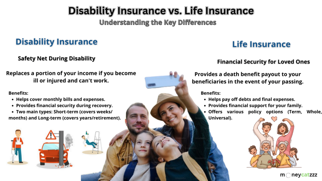 Life and Disability Insurance - Policies