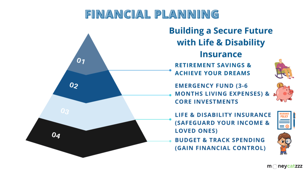 Life and Disability Insurance - Infographic