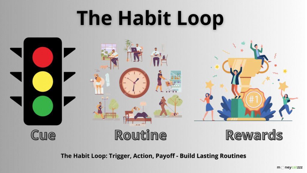 Habit Loop Hack - Infographic