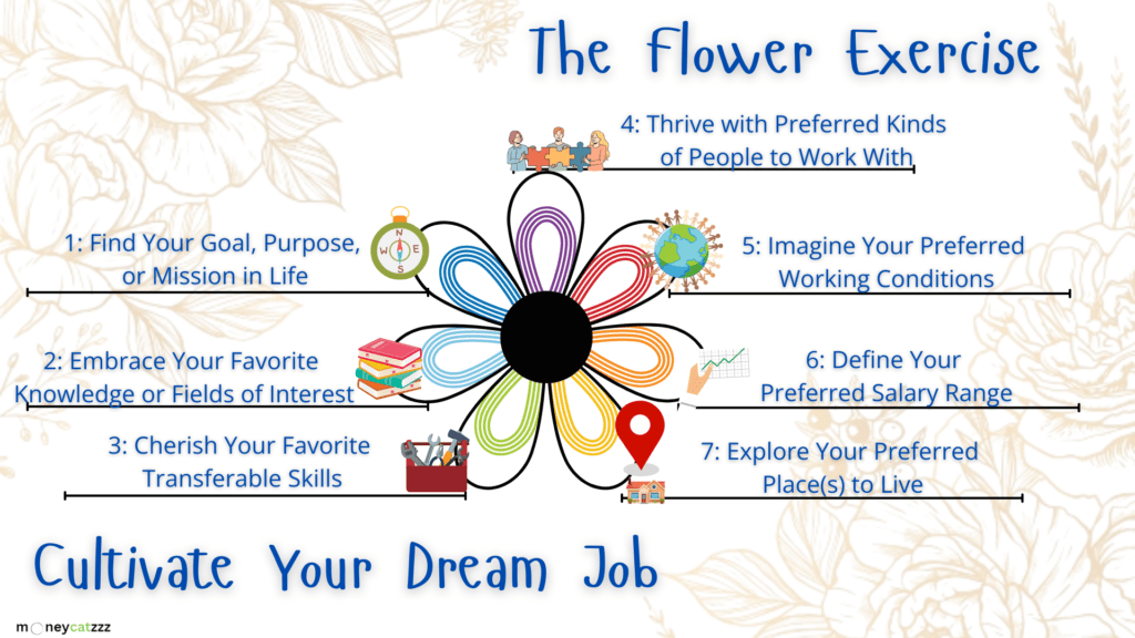 Job Search Anxiety: Infographic