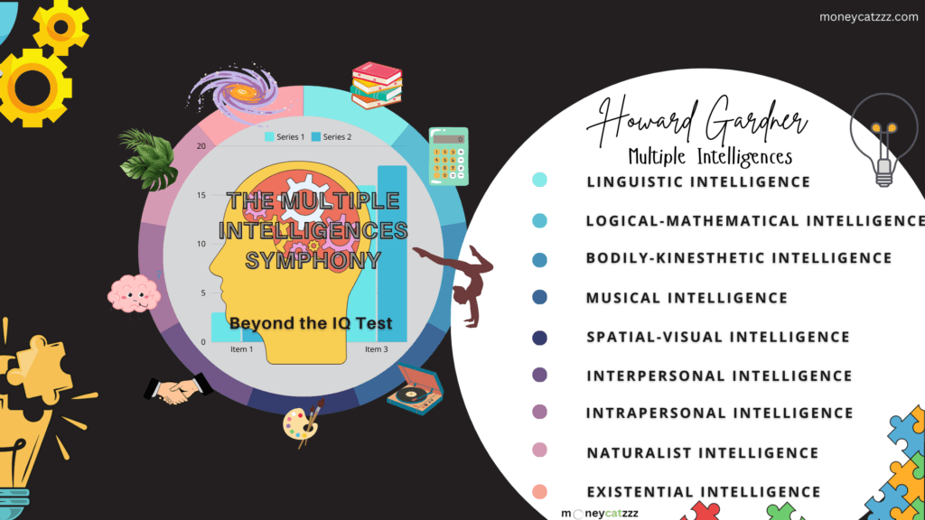 Multiple Intelligences - - Phycho Facts