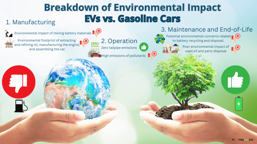 EVs Infographic