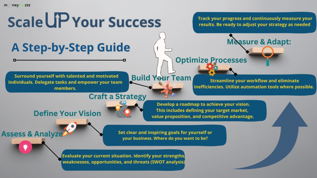Scaling Up Your Life Infographic 1