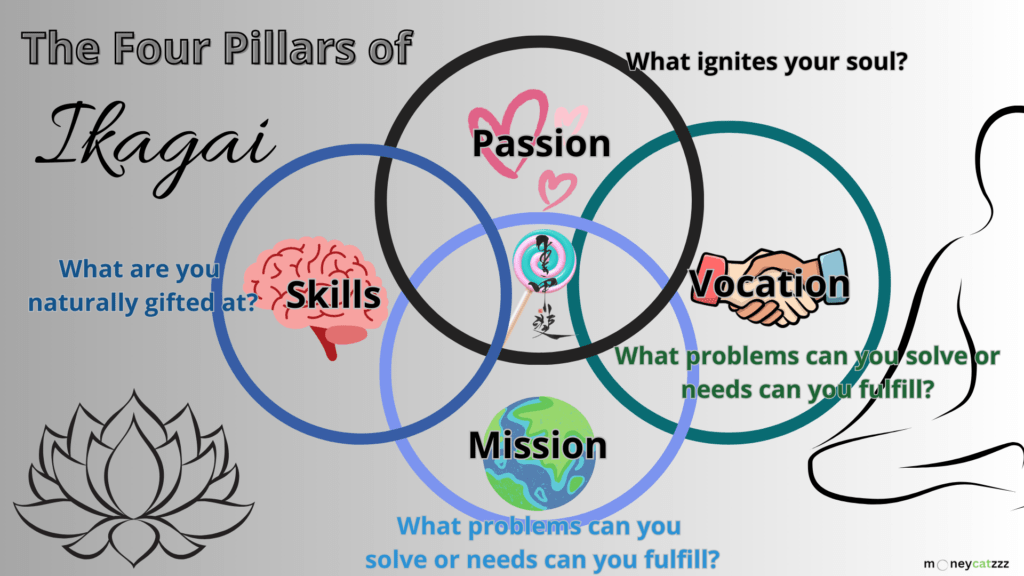 The Power of Ikigai 4 Pillars