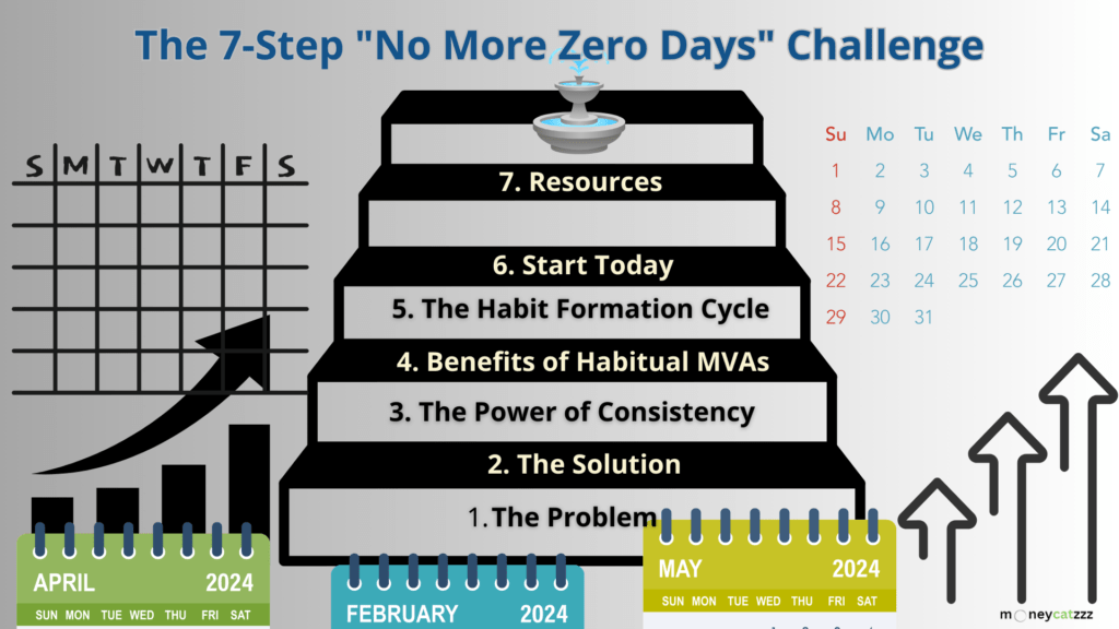 No More Zero Days Steps