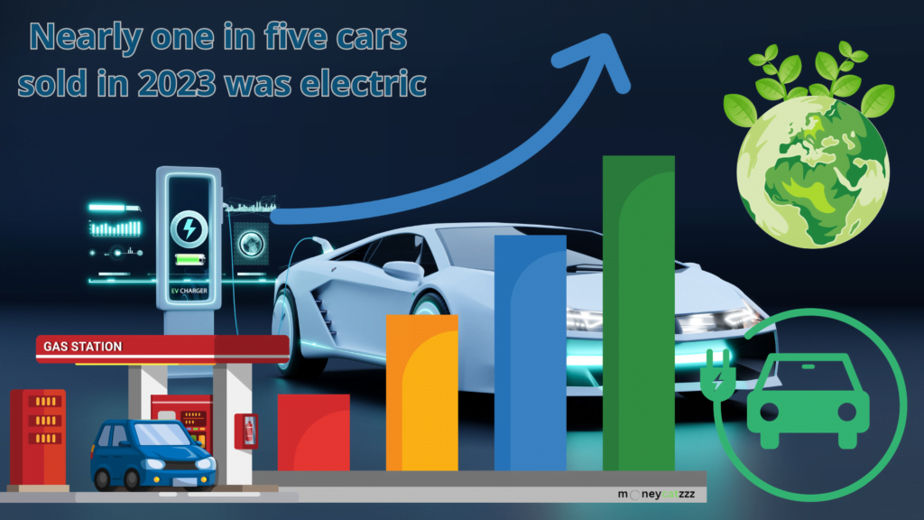 EVs Infographic Milage