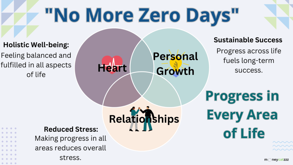 No More Zero Days Infographic