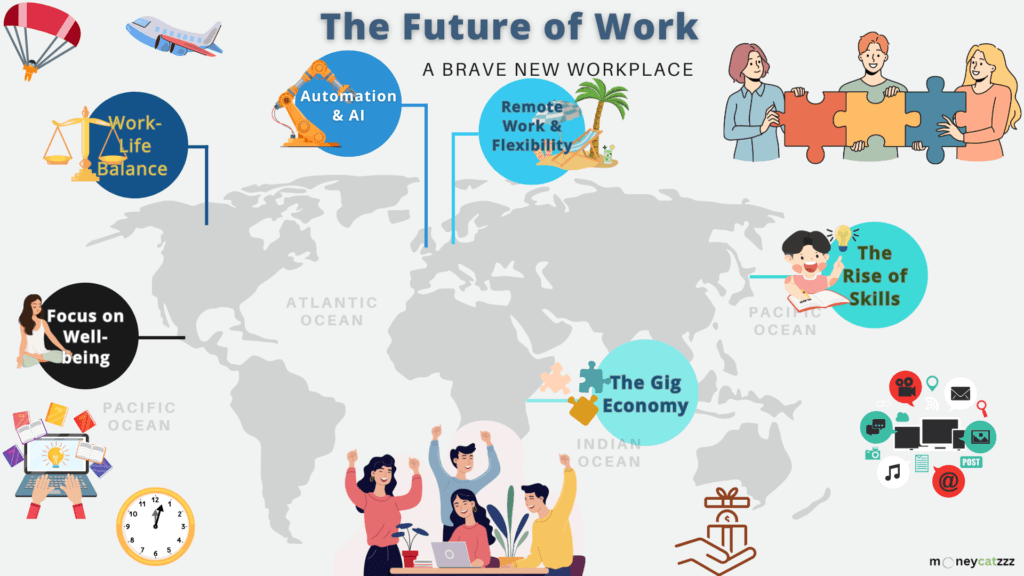 4 Pillars of Competence _ The Future of Work