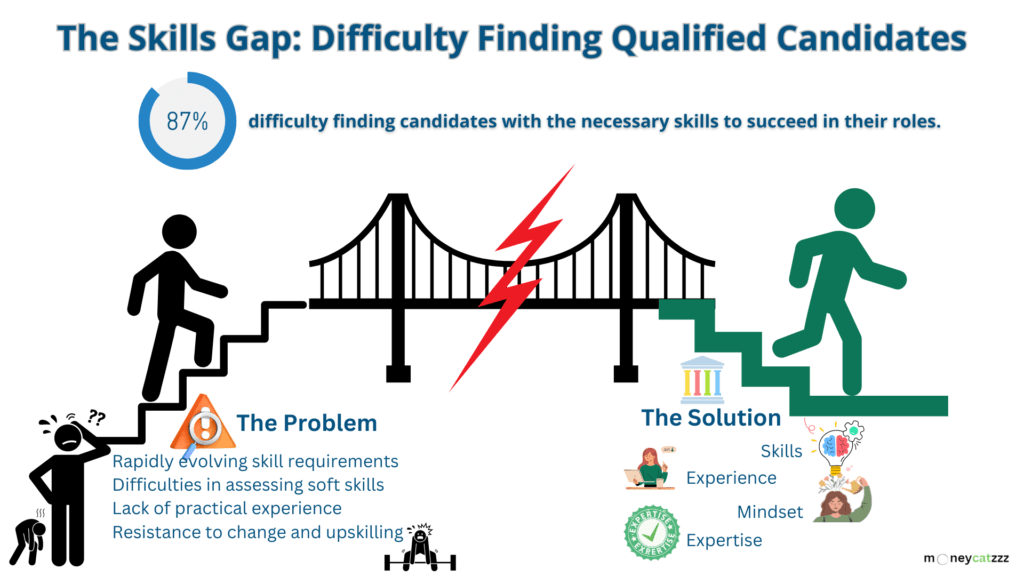 4 Pillars of Competence _ The Skill Gap