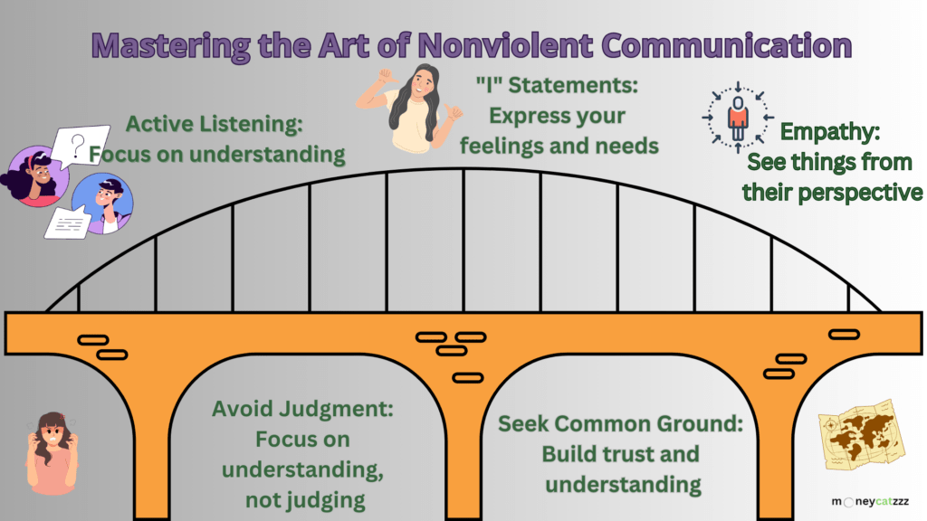 Mastering Workplace Chaos - Infographic 2