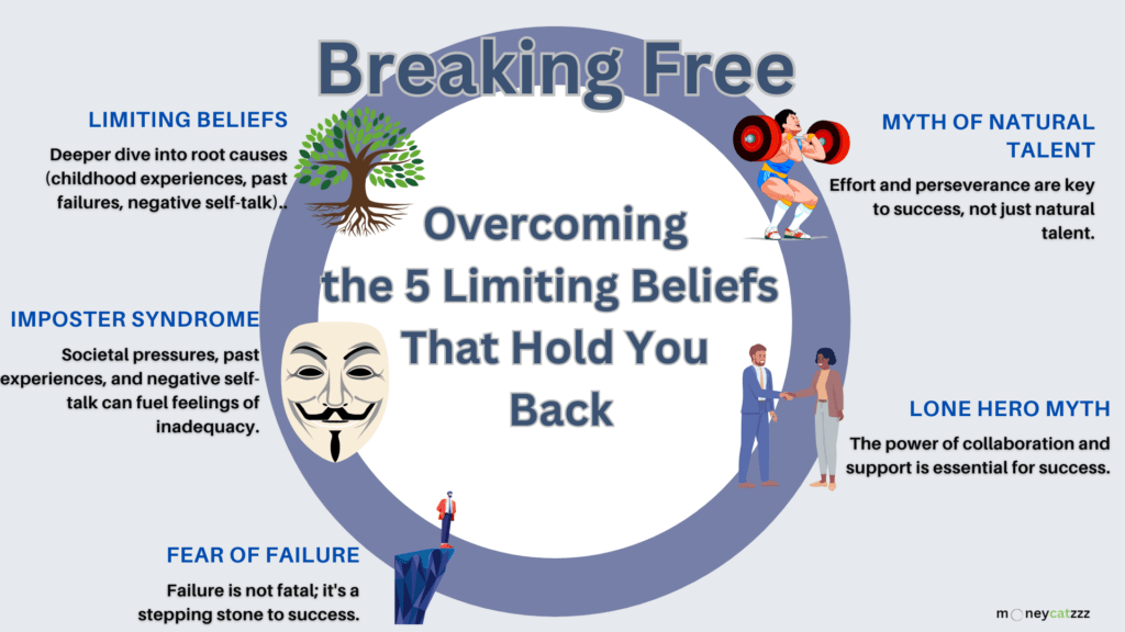 Overcoming Limiting Beliefs