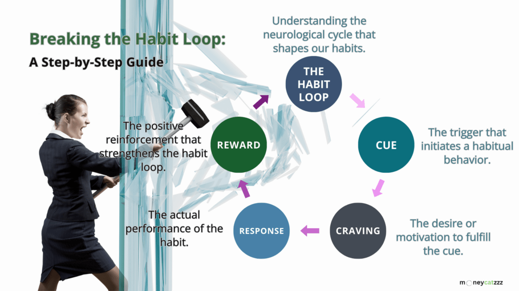 Atomic Habits Info 1