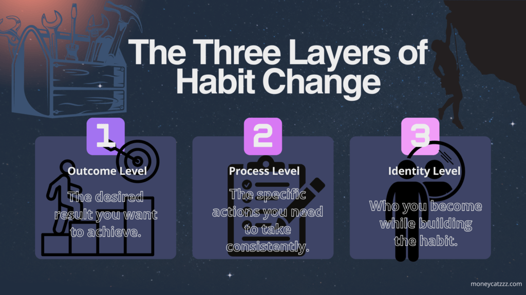 Atomic Habits Info 2