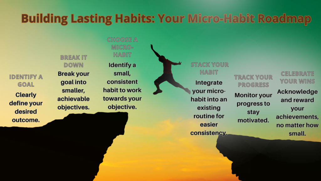 Atomic Habits - Info 3