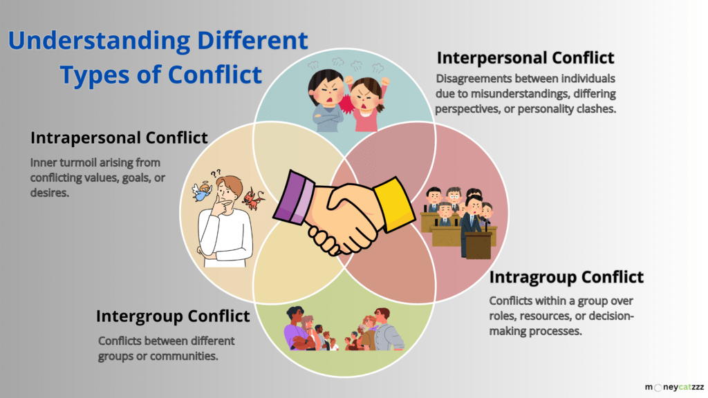 Conflict Resolution Infographic