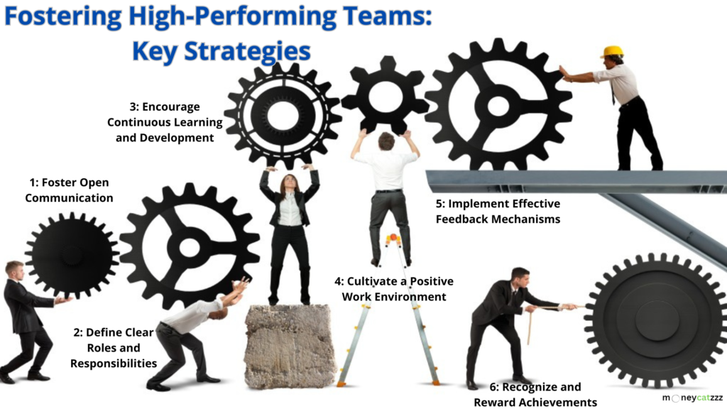 Boost Team Performance Infographic