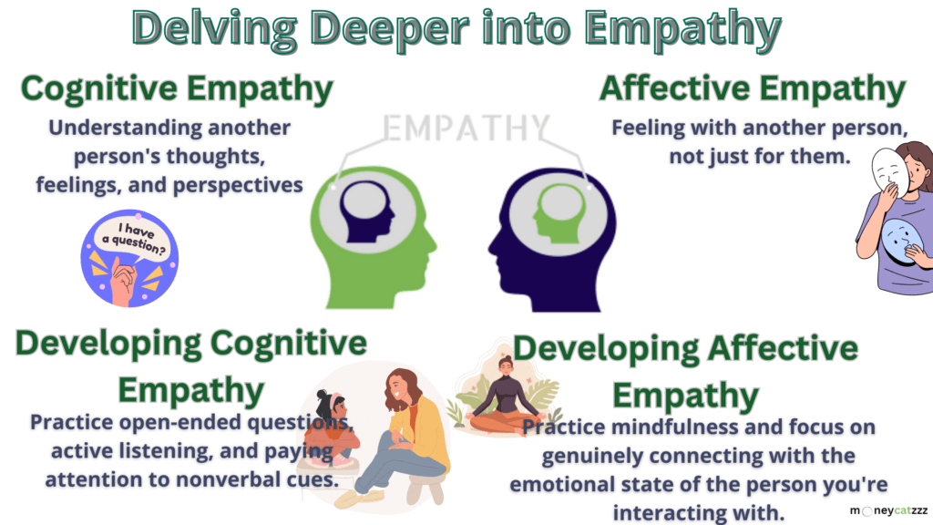 Building Stronger Relationships Through Empathy - Branches of Empathy