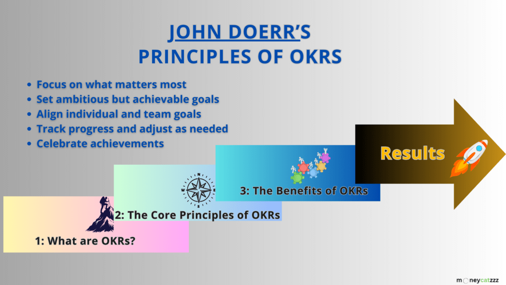 Objectives and Key Results (OKRs) Infographic