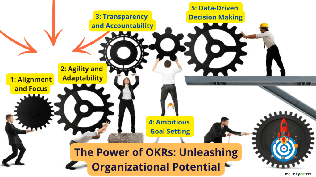Objectives and Key Results (OKRs) Infographic 2