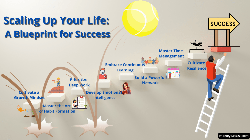 Scale Up Your Life - Infographic