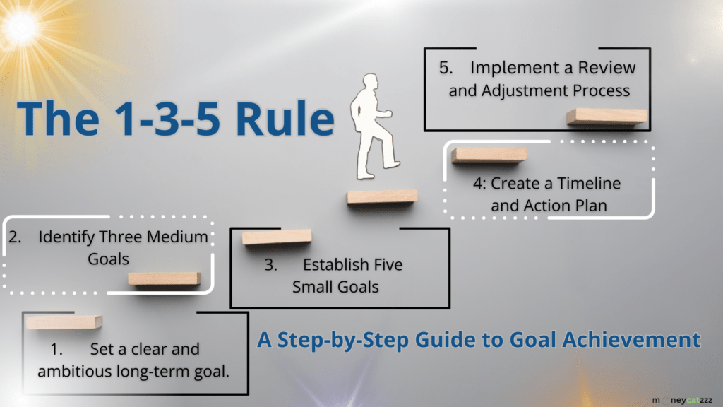 1-3-5 Goal Setting System Rules