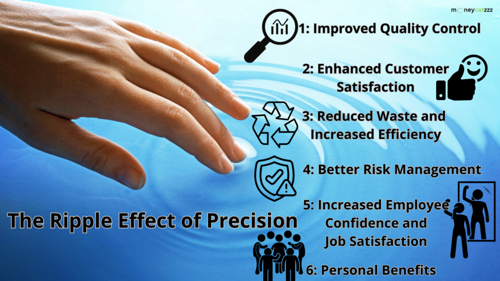 Precision of Measure Twice, Cut Once Infographic