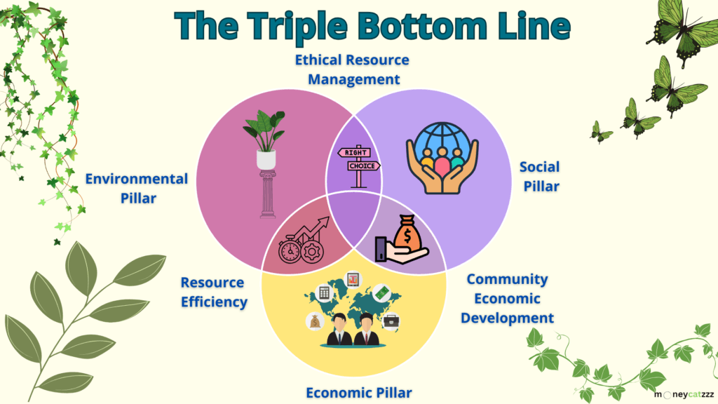 Eco-Entrepreneurs Infographic