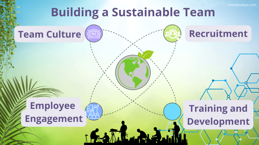 Green Business Startup Guide Infographic
