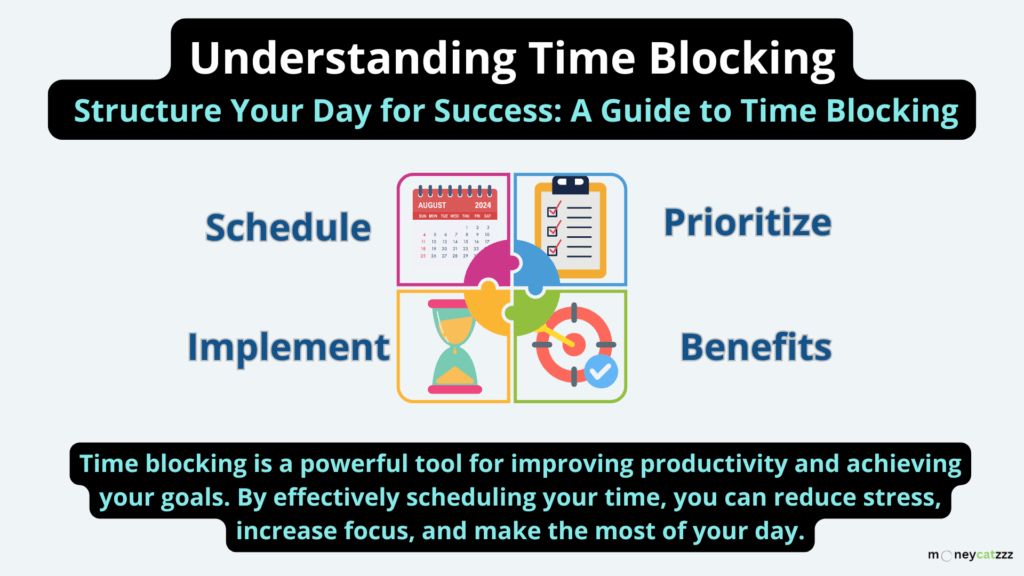 Time Blocking and Time Boxing Infographic 01