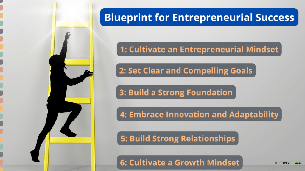 Entrepreneurial Success Blueprint Infographic