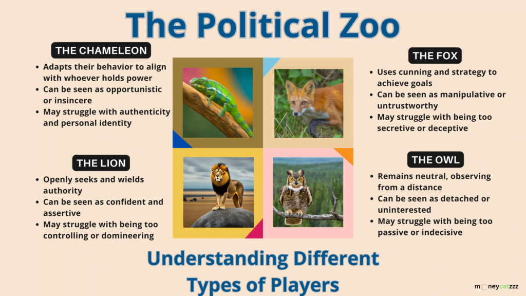 The zoo of Office Politics