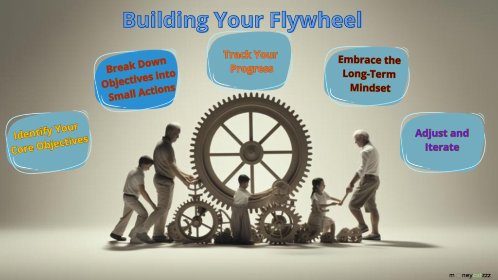 Building the Flywheel Effect