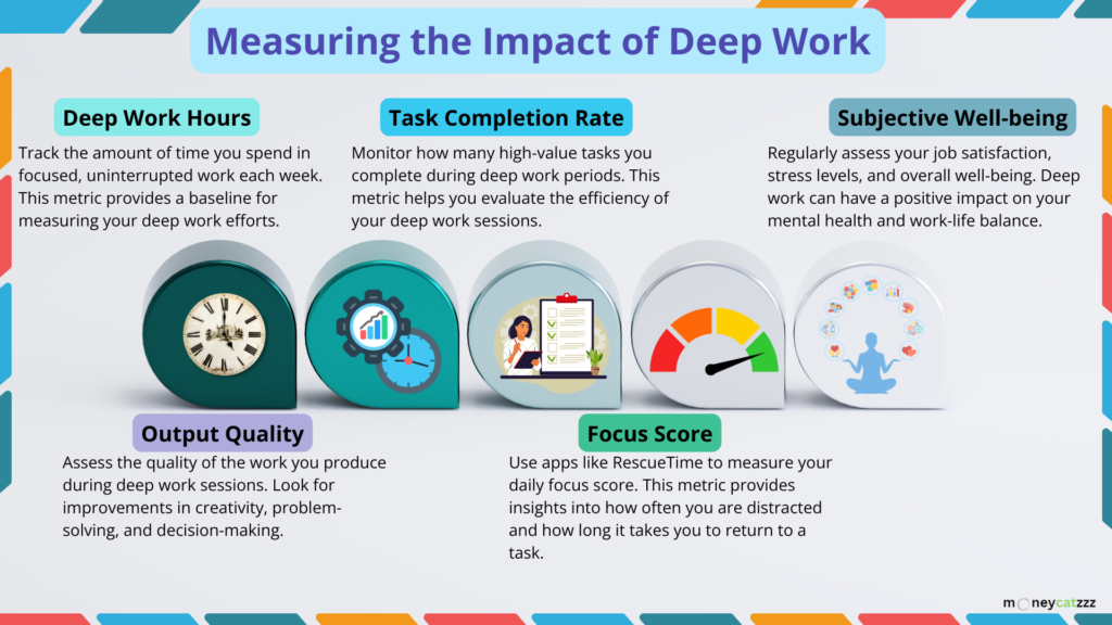 Impact of Deep Work and Productivity