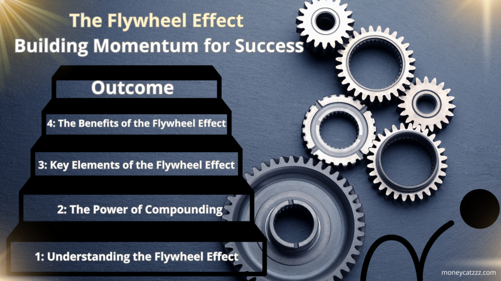 Flywheel Effect Infographic
