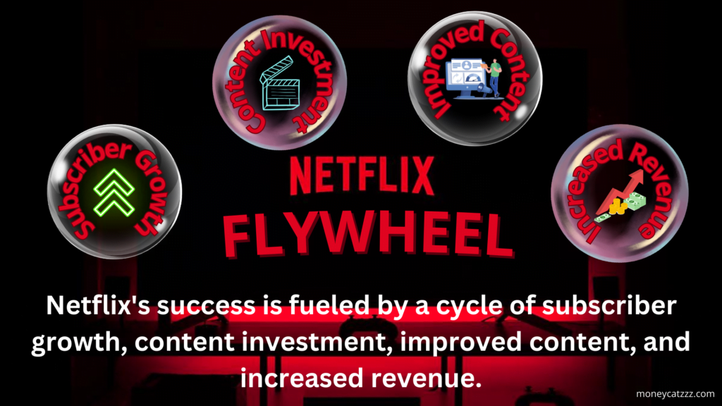 Netflix's Flywheel Effect