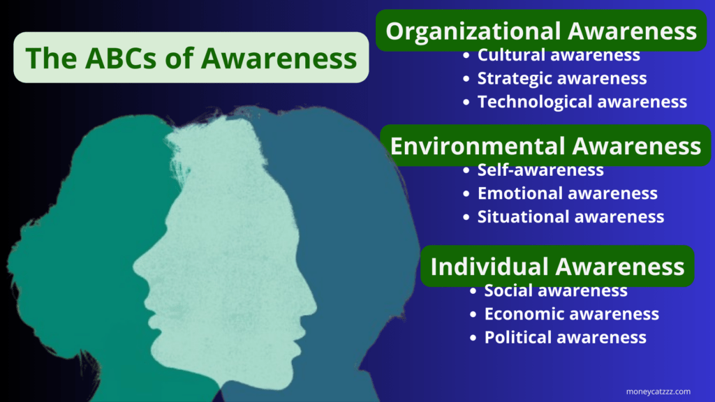 Awareness - Infographic