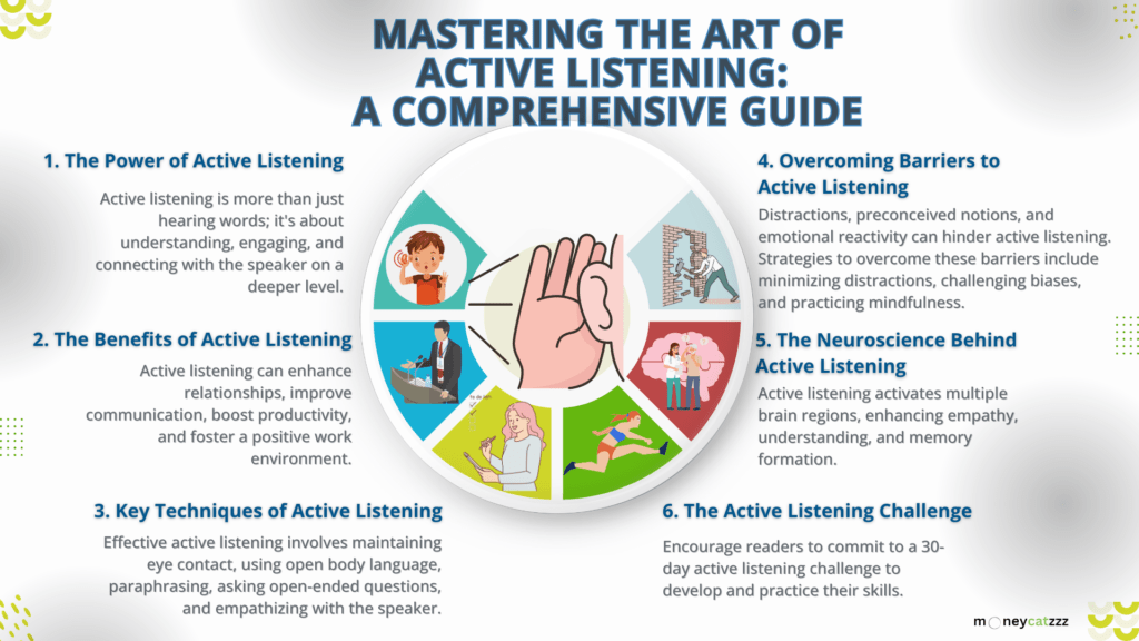 Active Listening Infographic