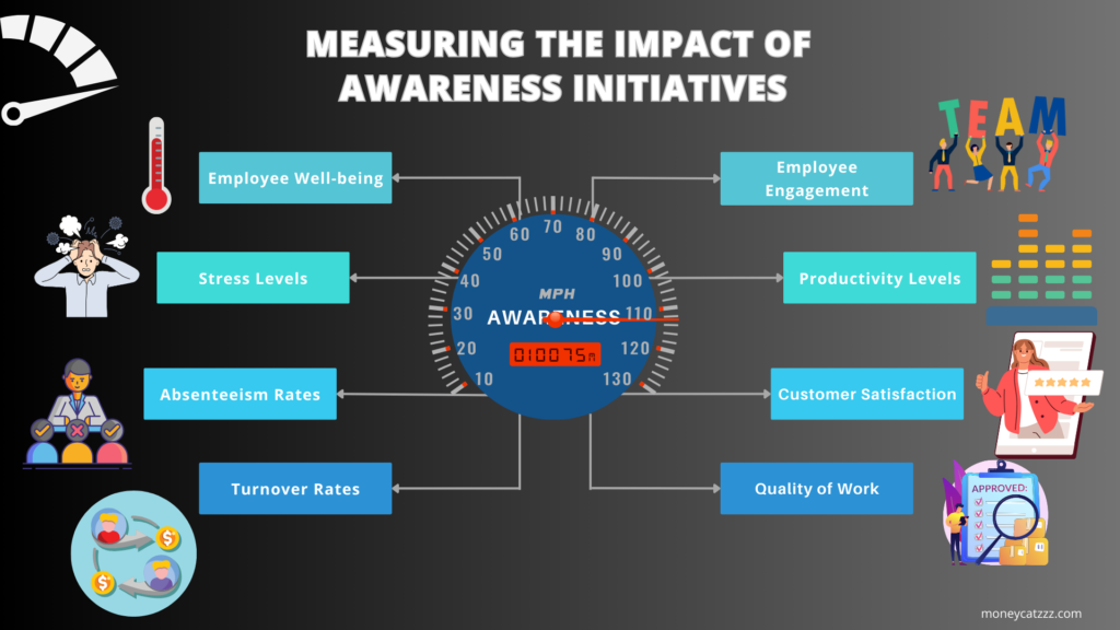 Awareness - Infographic 2